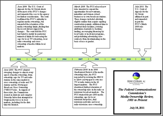 Media Ownership Timeline 2003-2011.jpg